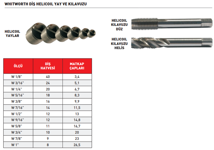 Pld W3/8''-16 Helicoil Helis Kılavuz HSS