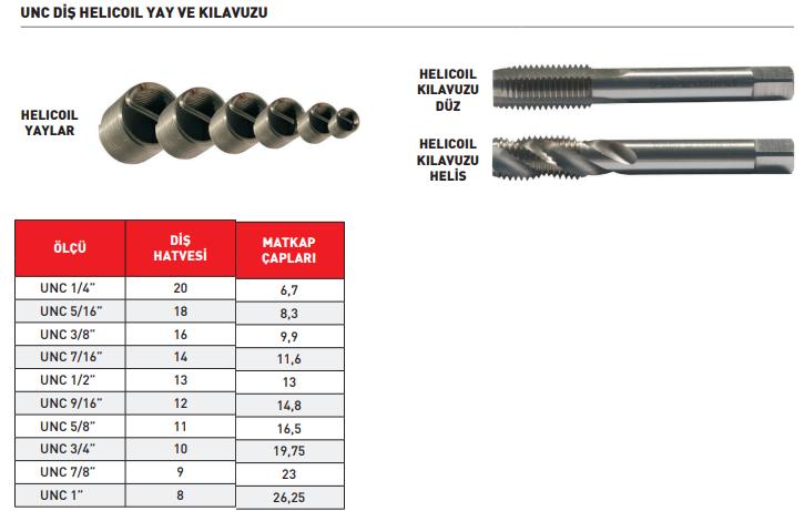 Pld Unc5/16''-18 Helicoil Helis Kılavuz HSS