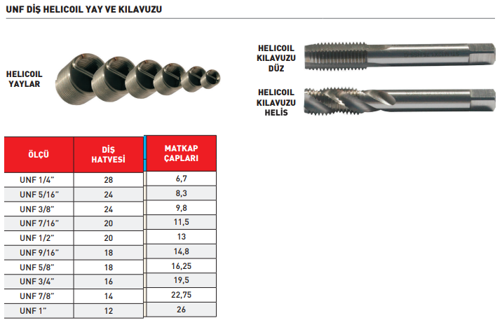 Pld Unf1/2''-20 Helicoil Helis Kılavuz HSS