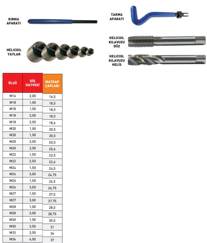 Pld M12 Helicoil Helis Kılavuz HSS