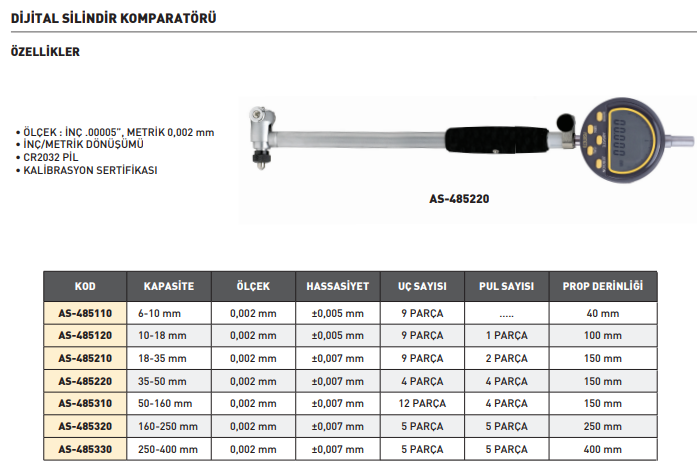 Dijital-Silindir-Komparator