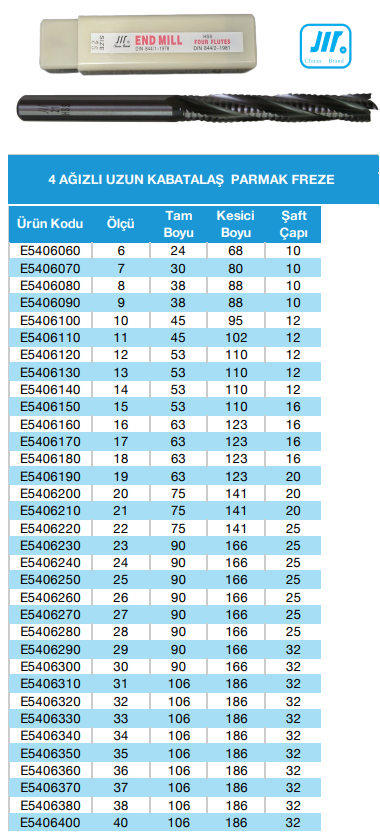 HSS Dört Ağızlı Uzun Kabatalaş Parmak Freze