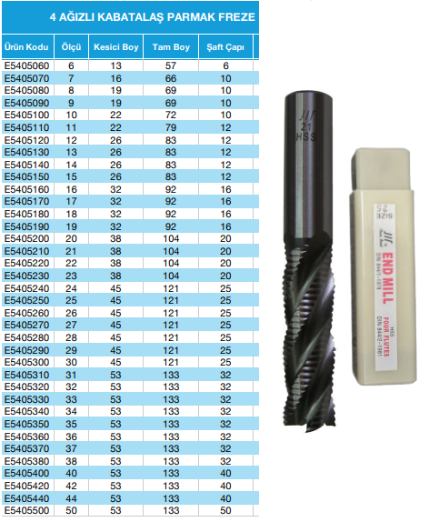 Hss Dört Ağızlı Kısa Kabatalaş Parmak Freze