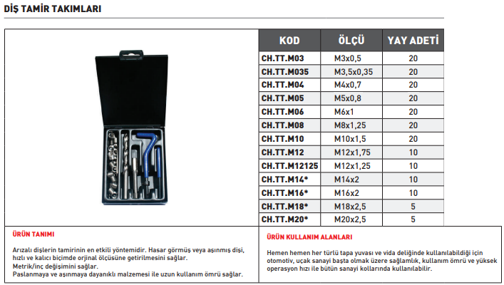 Pld M12x1.25 Helicoil (dis) Tamir Takımı HSS