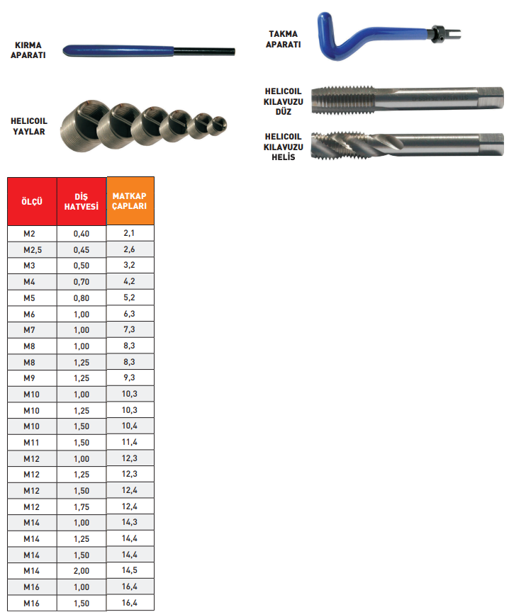 Pld M3 Helicoil Yay Takma Aparatı