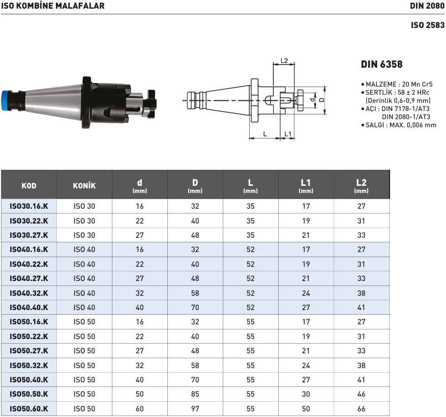 ISO-kombine-malafalar