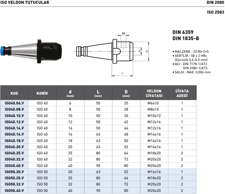 ISO-veldon-tutucular