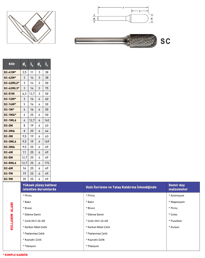 KARBÜR KALIPÇI FREZE