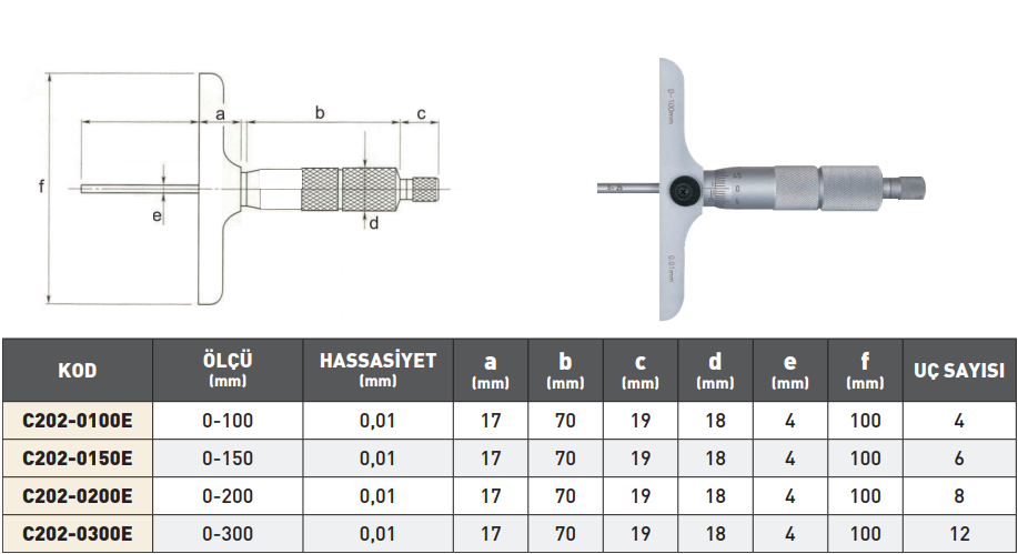 PLD Ekonomik Tip Derinlik Mikrometre tablo
