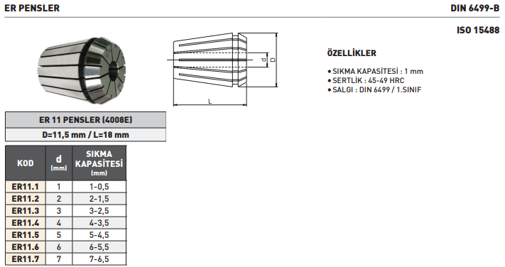 Pld 1-0.5mm Er11 Pens