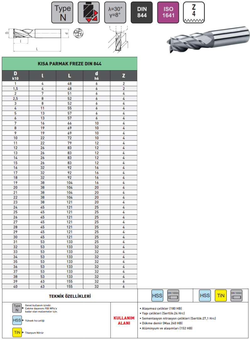Pld 12mm 4 Ağız Kısa Parmak Freze HSS