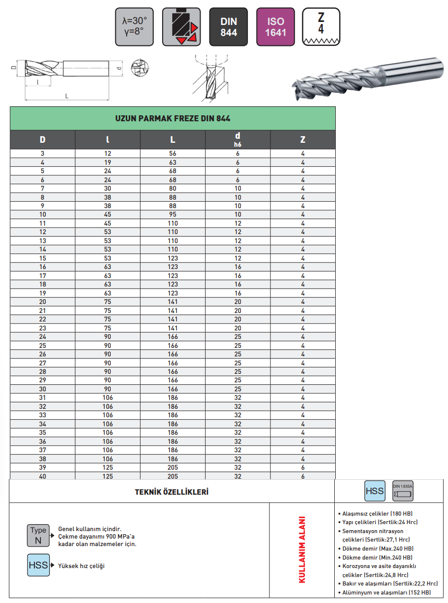 Pld 12mm 4 Ağız Uzun Parmak Freze HSS