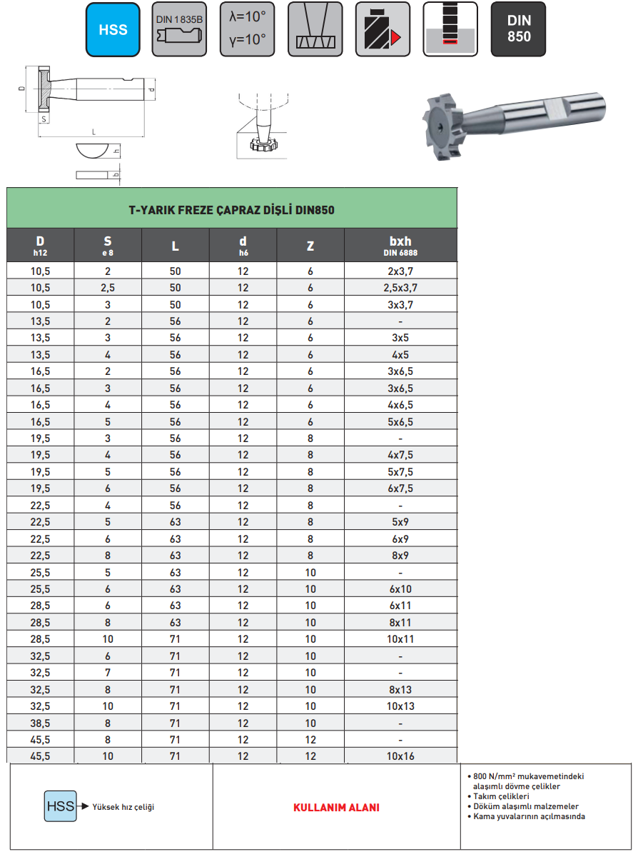 Pld 13.5x2mm T-yarık Freze HSS DIN850