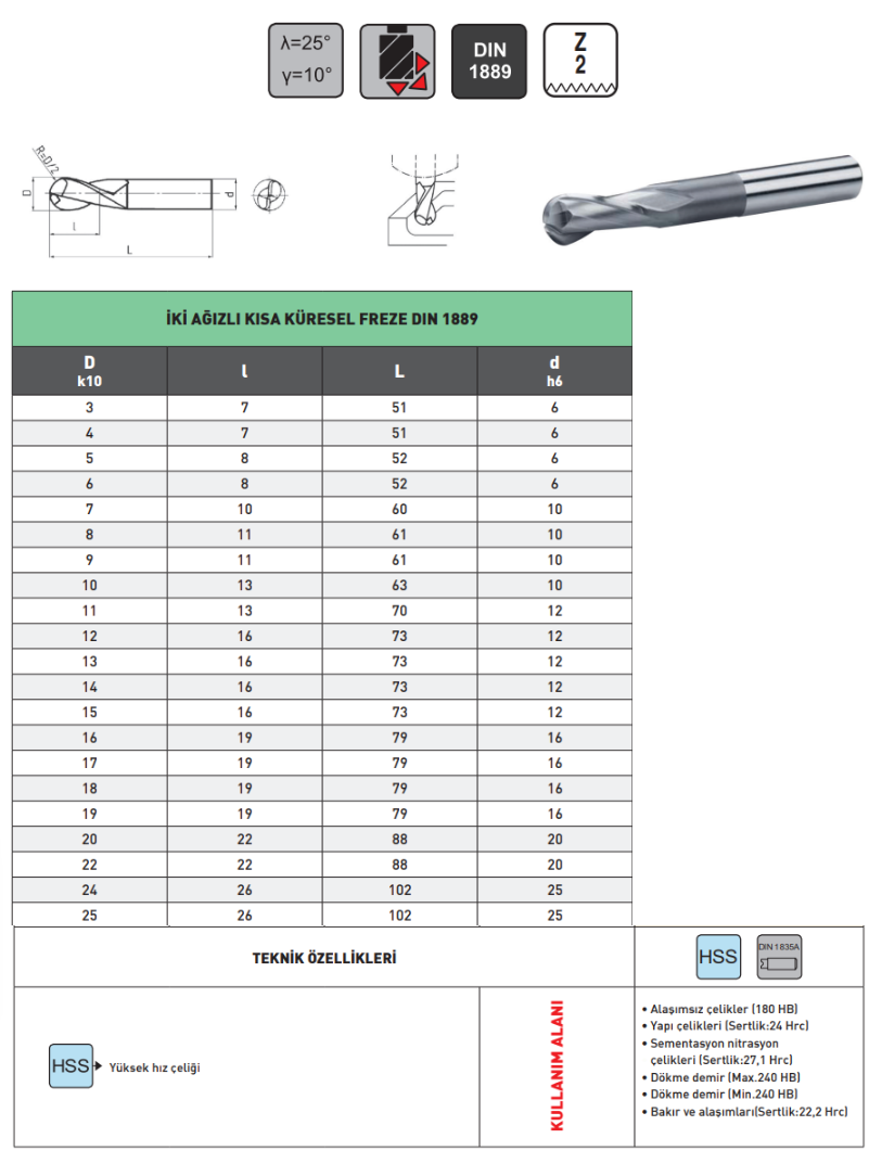 Pld 13mm 2 Ağız Kısa Küre Parmak Freze HSS