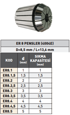 Pld 1.5-1mm Er8 Pens