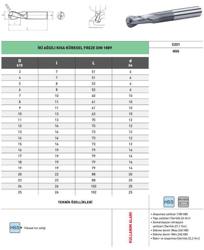 Pld 2 Ağız Kısa Küre Parmak Freze HSS tablo