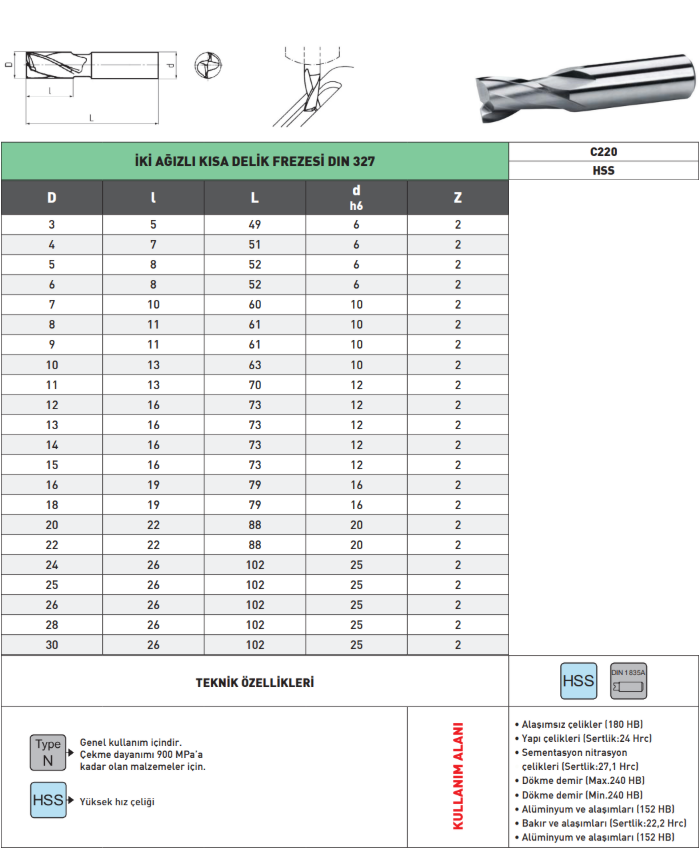 Pld 2 Ağız Kısa Parmak Freze tablo