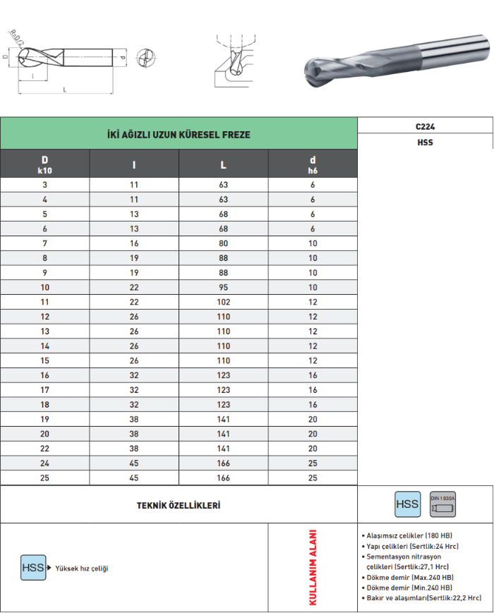 Pld 2 Ağız Uzun Küre Parmak Freze HSS tablo