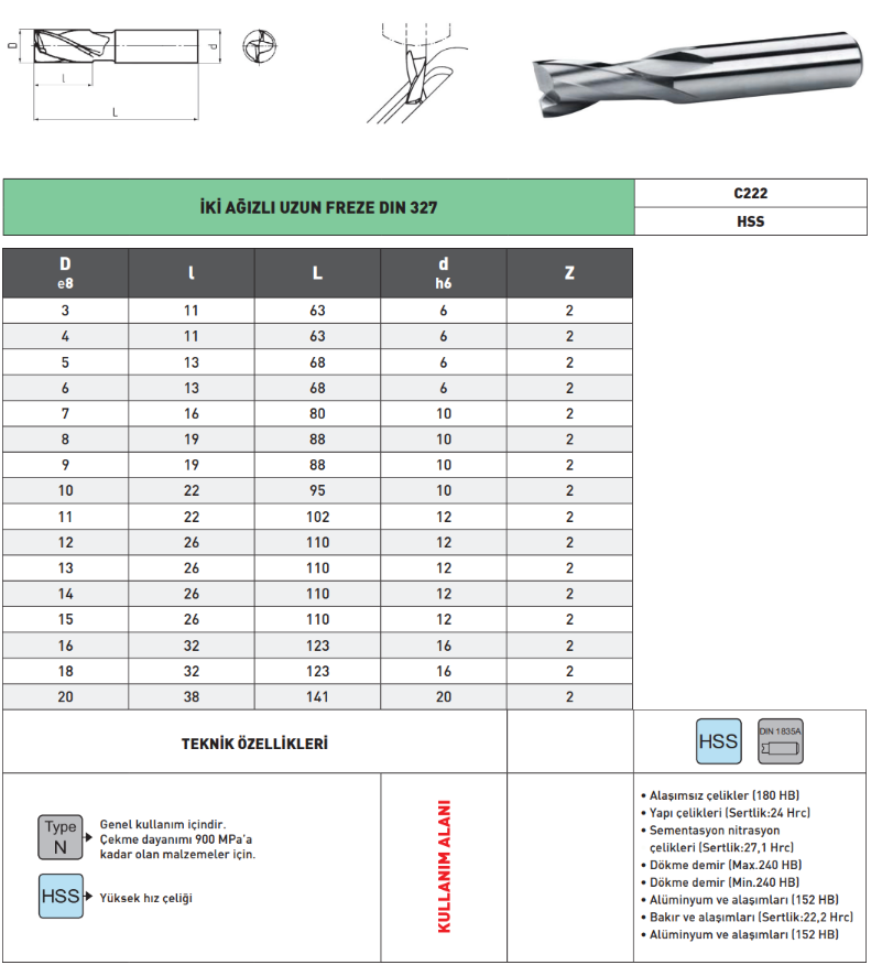 Pld 2 Ağız Uzun Parmak Freze HSS tablo