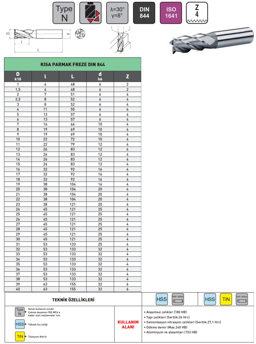 Pld 2.5mm 4 Ağız Kısa Parmak Freze HSS