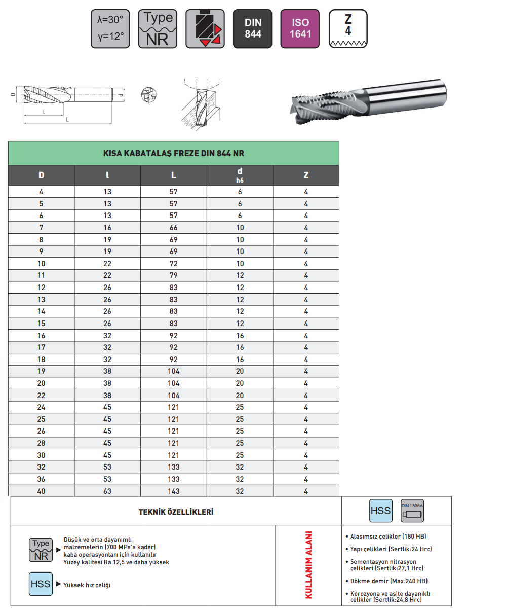 Pld 30mm Kısa Kabatalaş Freze HSS