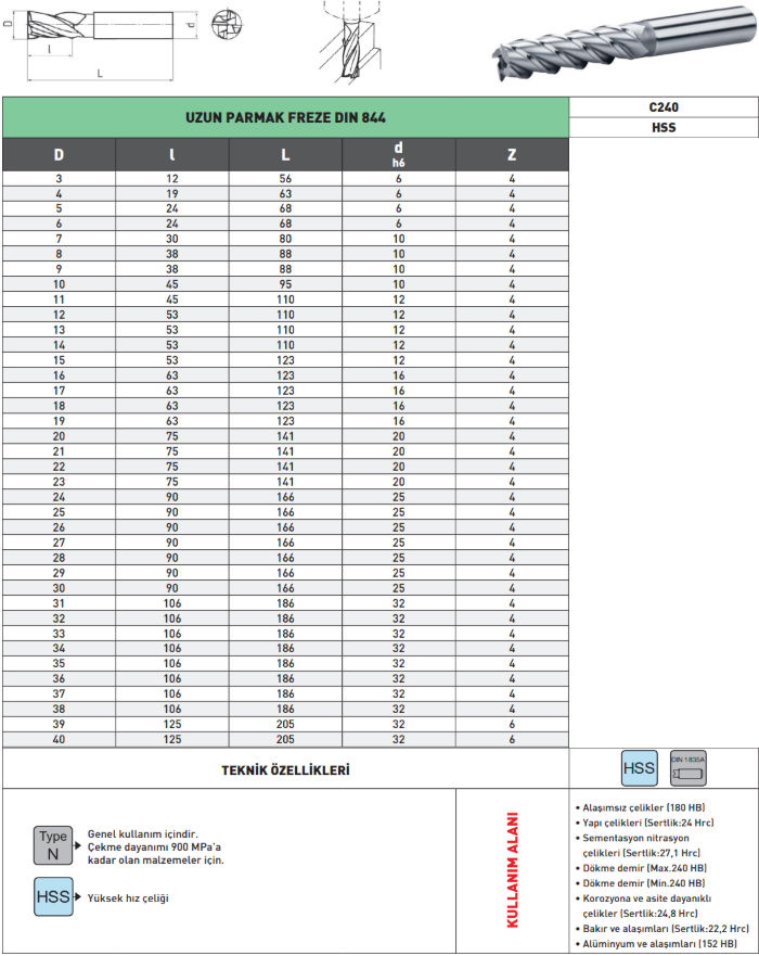 Pld 4 Ağız Uzun Parmak Freze HSS tablo