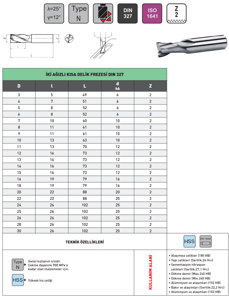 Pld 5mm 2 Ağız Kısa Parmak Freze HSS