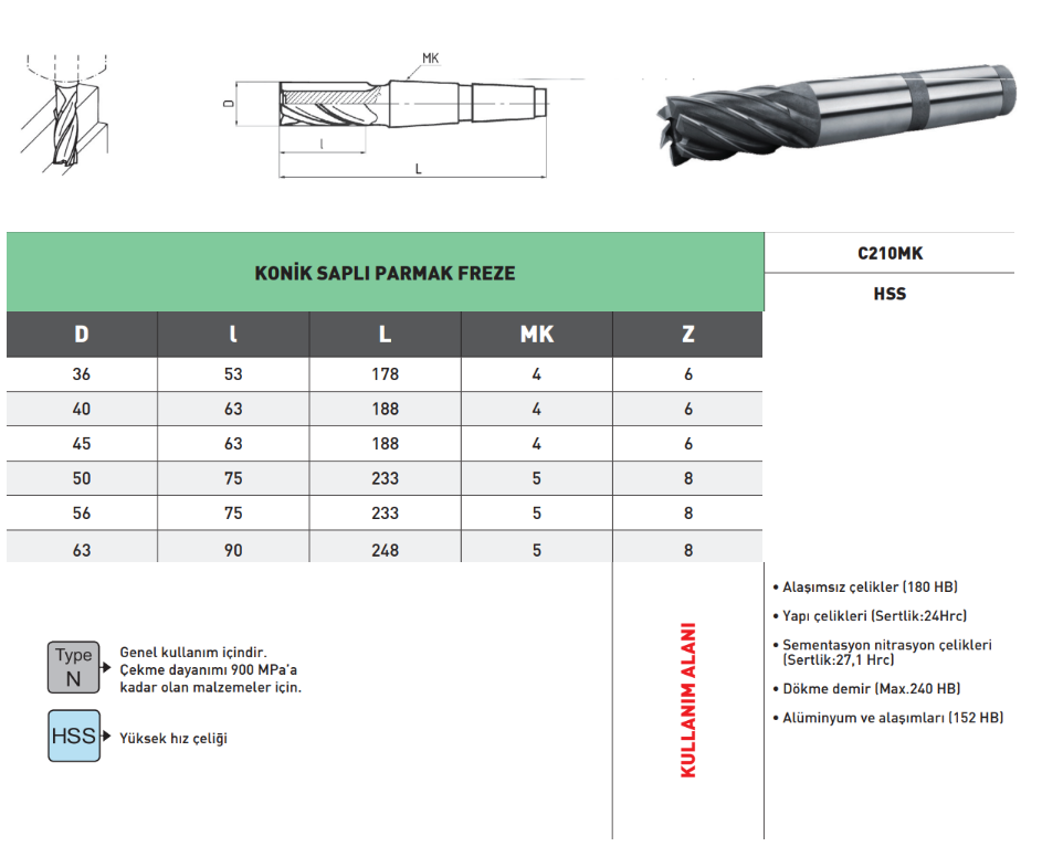 Pld 6 Ağız Kısa Parmak Freze HSS Mk4 tablo