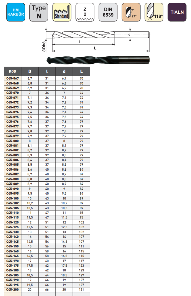 Pld 6.9x31x70mm Karbür Matkap Ucu DIN6539 TIALN
