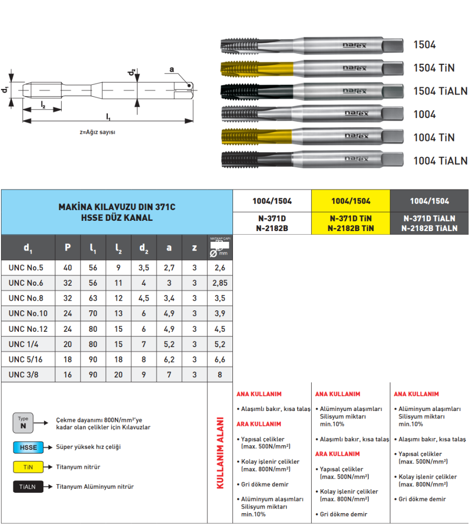 Pld DUnc Sol Makine Kılavuzu tablo
