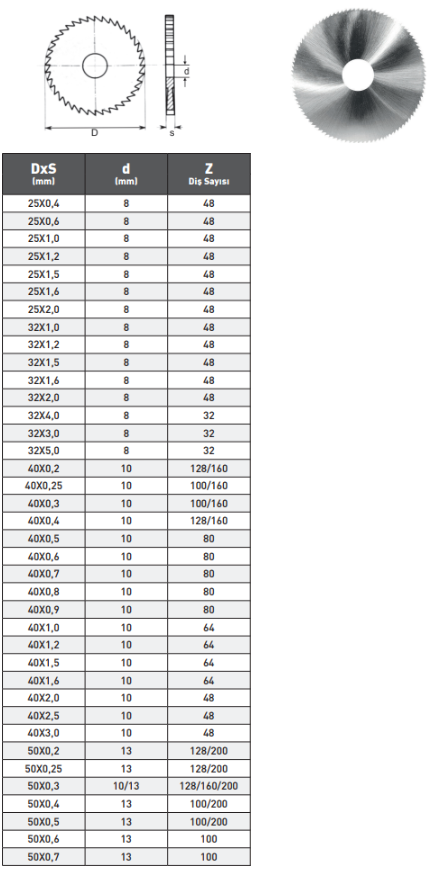 Pld Daire Testere HSS tablo