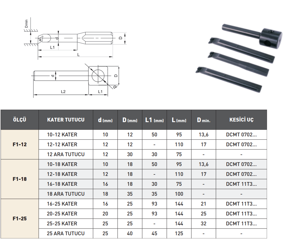 Pld Delik Büyütme Bara Takımı 4 Parça tablo
