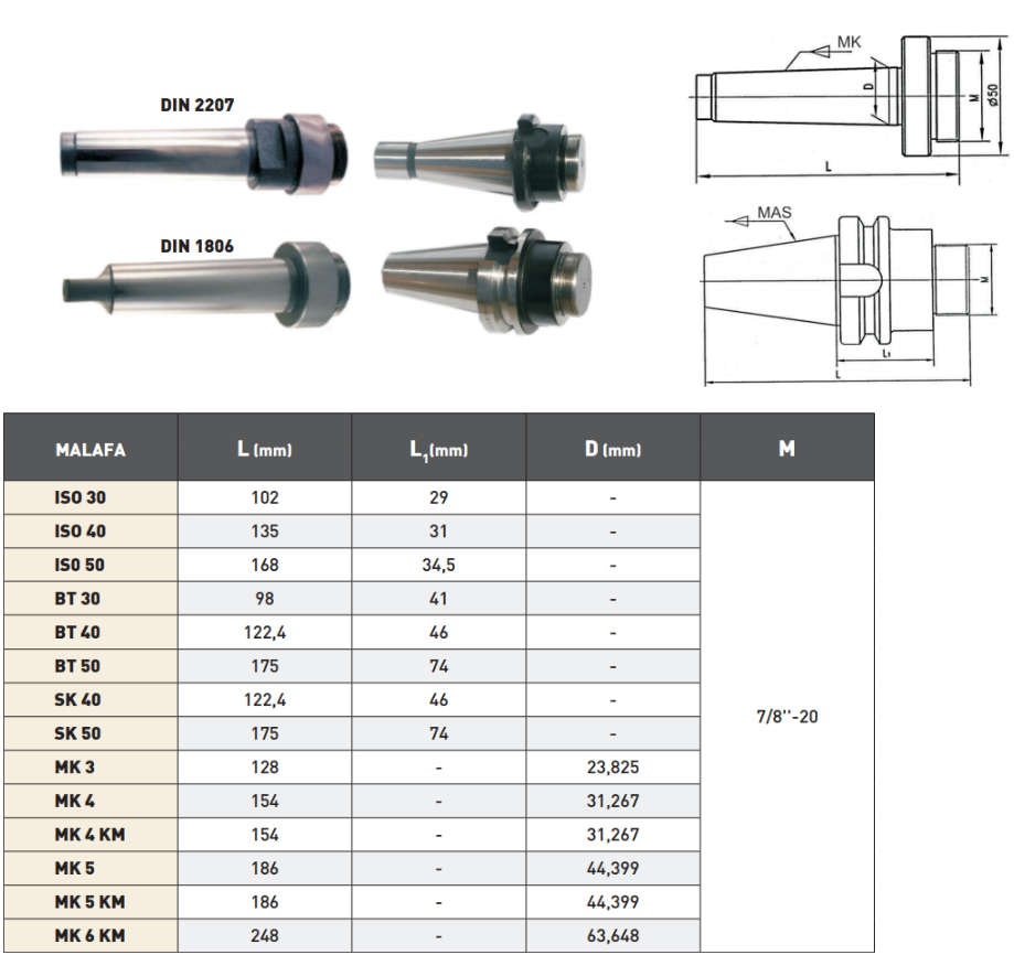 Pld Delik Büyütme Malafası tablo