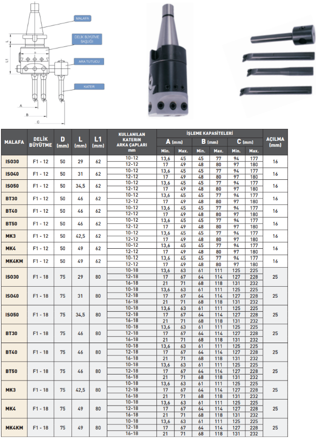 Pld Delik Büyütme Seti tablo