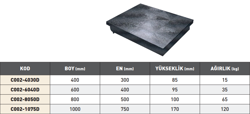 Pld Döküm Granit Pleyt DIN876 1 tablo