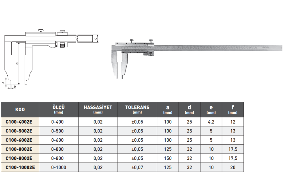 Pld Ekonomik Tip Kumpas tablo