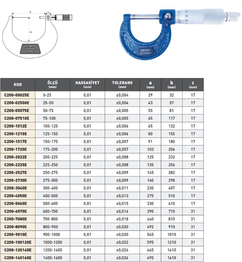 Pld Ekonomik Tip Mikrometre tablo