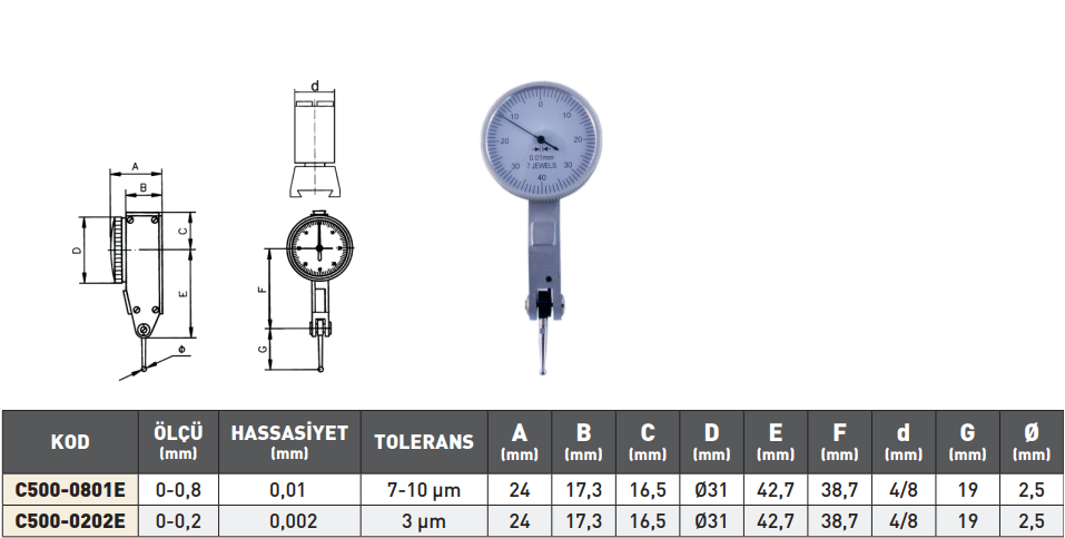 Pld Ekonomik Tip Salgi Komparator Saati tablo