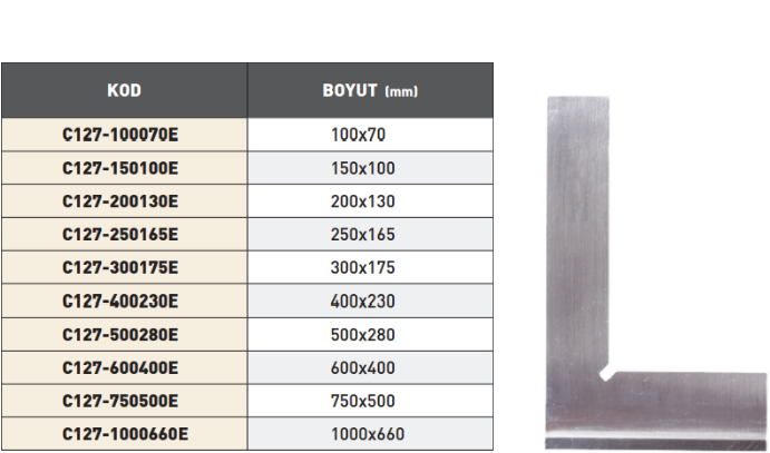 Pld Ekonomik Tip Şapkalı Gönye tablo