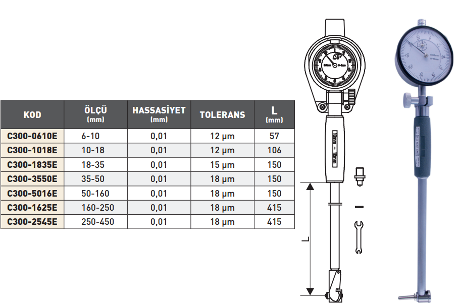 Pld Ekonomik Tip Silindir Komparatoru tablo