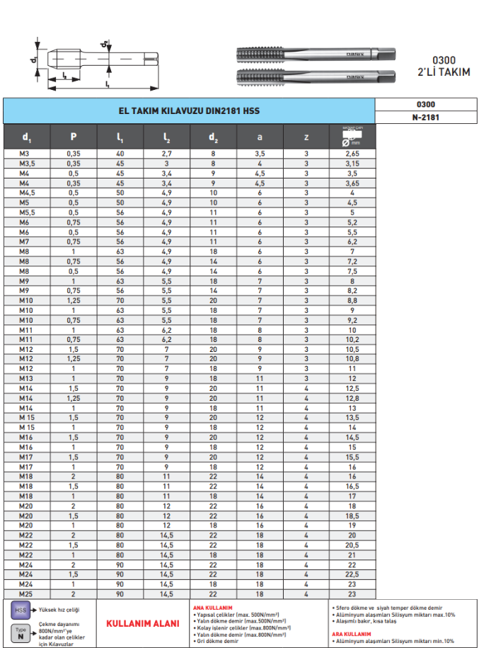 Pld El Kılavuz Takımı 2 Parça tablo