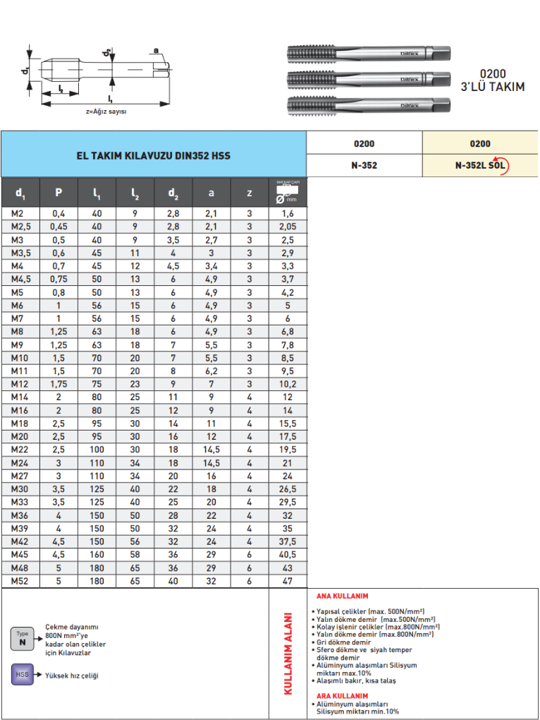 Pld El Kılavuz Takımı DIN352 HSS tablo