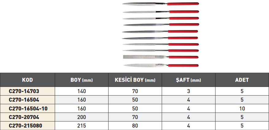 Pld Elmas Eğe Takımı Set tablo