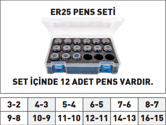 Pld Er25 Pens Seti tablo
