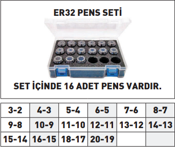 Pld Er32 Pens Seti tablo