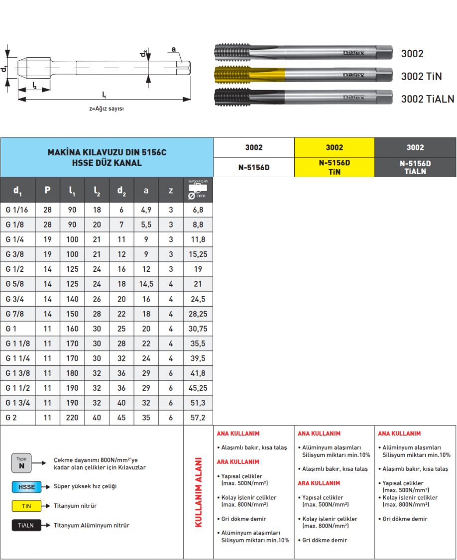 Pld G1 Boru Diş Makine Kılavuzu DIN5156b tablo