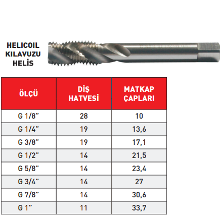 Pld G1 Helicoil Helis Kılavuz HSS tablo