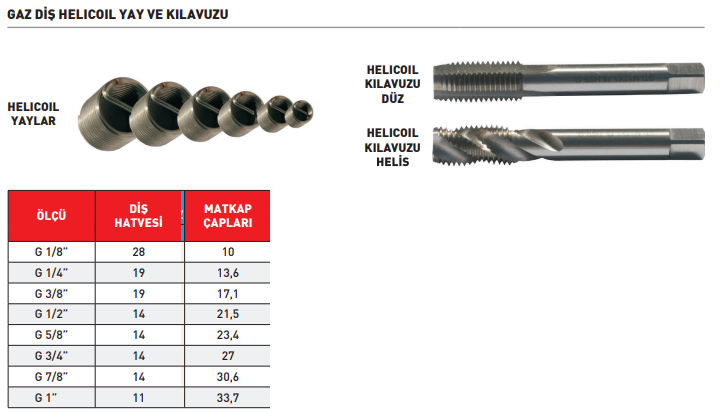 Pld G58''-14 Helicoil Yay 1.0d
