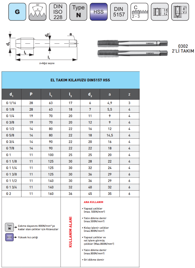 Pld G78''-14 El Kılavuz Takımı DIN5157 HSS