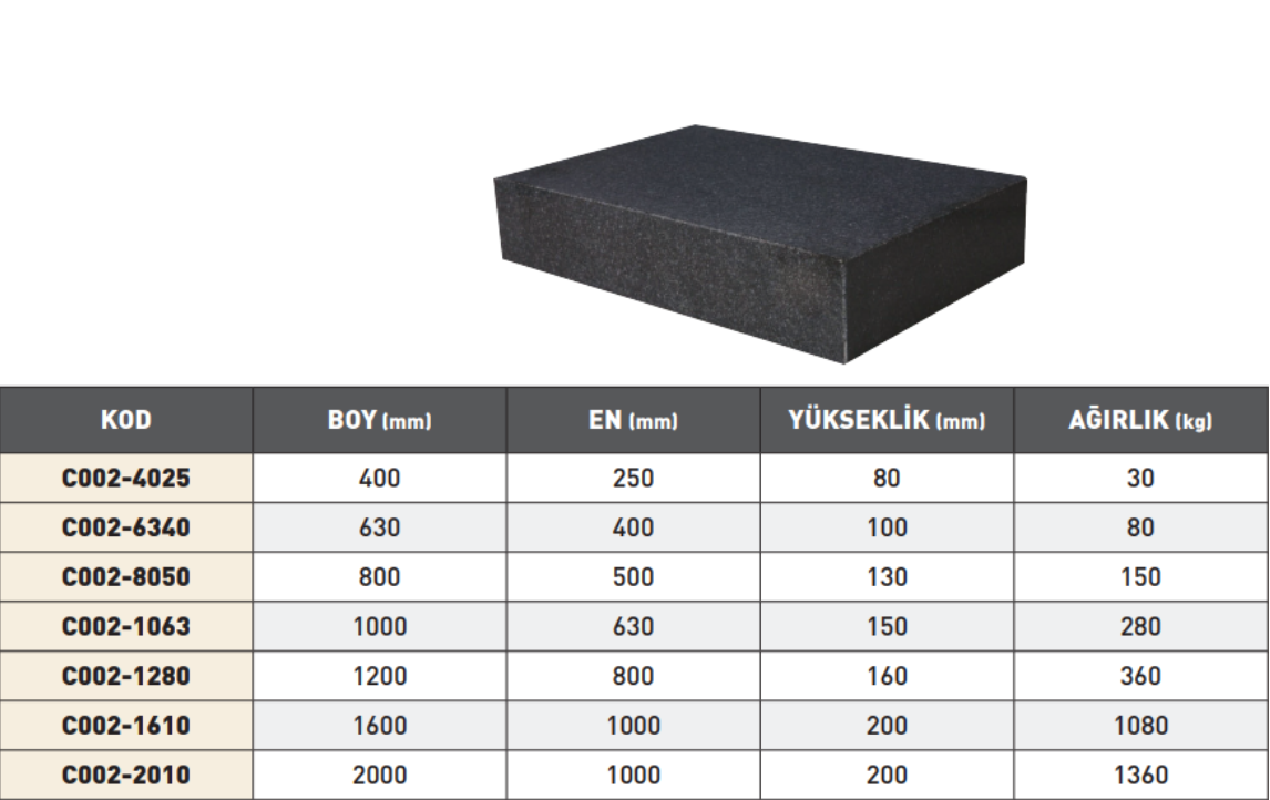 Pld Granit Pleyt DIN876 1 tablo